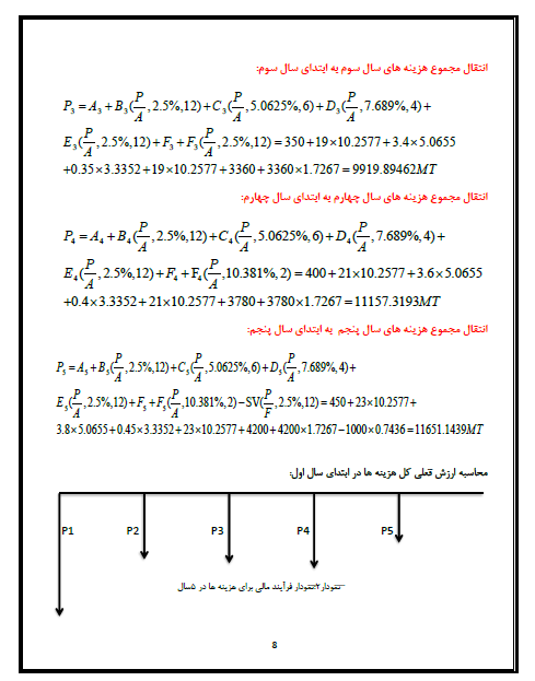 پروژه ی درس اقتصاد مهندسی دانشگاه تهران