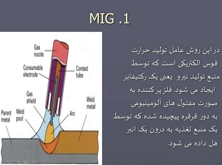 تحقیقی با کیفیت و عالی در مورد جوشکاری فلزات غیر آهنی