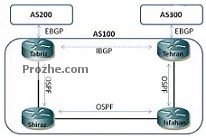 تحقیق در مورد پروتکل مسیریابی BGP‎ (فرمت Word و با قابلیت ویرایش)تعداد صفحات 23