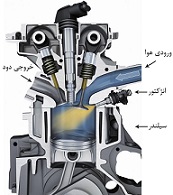 سیستمهای سوخت رسانی کاربراتوری و انژکتوری
