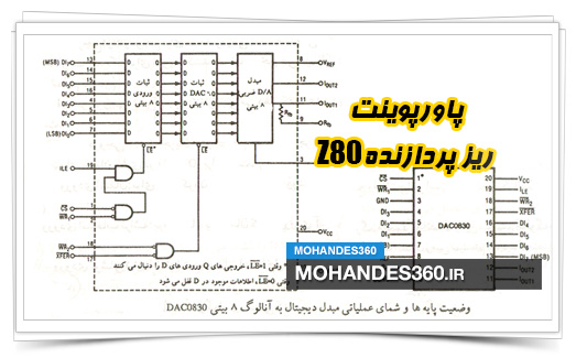 پاورپوینت ریز پردازنده Z80