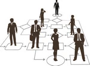 Strategic Human Resources Management
