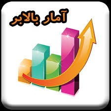 امار بالابر سایت و وبلاگ(نسخه کامپیوتر)