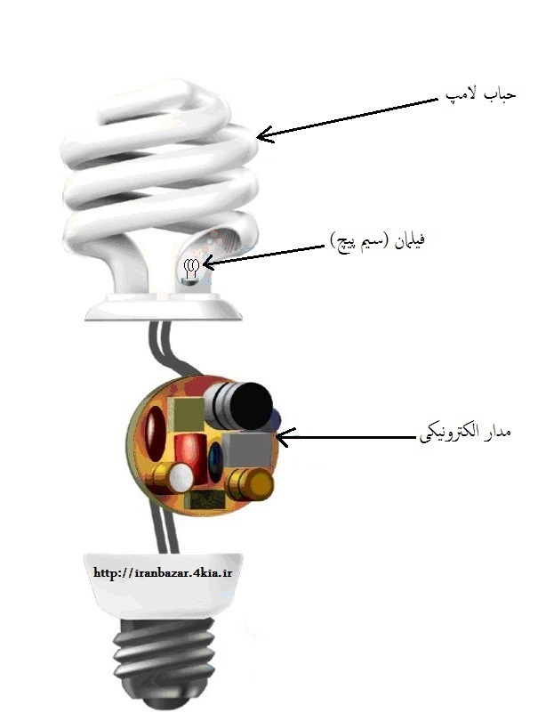 تعمیر لامپ های کم مصرف  به زبان بسیار ساده