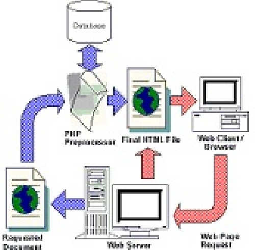 دانلود پروژه ترجمه زبان فنی کارائی مرور وب با پردازش thin client بی سیم (فایل Word)با قابلیت ویرایش و دریافت فایل وورد