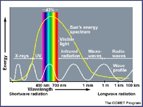 دانلود طیف نگاری UV, FTIR , IR