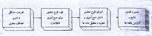 دانلود پاورپوینت و تحقیقات بازاریابی و سیستم های اطلاعاتی (با قابلیت ویرایش کامل و شخصی سازی) تعداد صفحات ۱۴ اسلاید