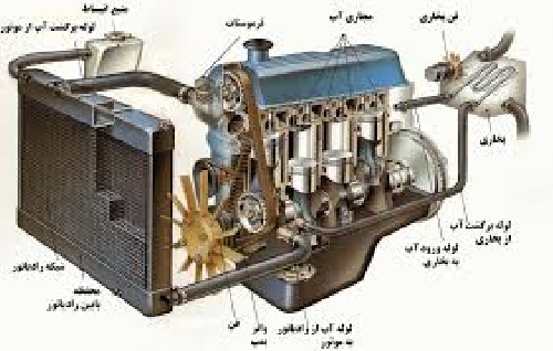 دانلود موتور خوردو کامل