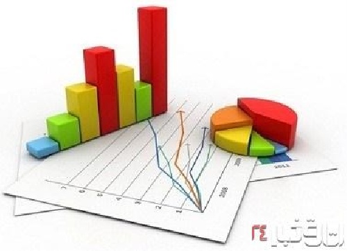 دانلود پروژه مالی شرکت کارتن بهرام