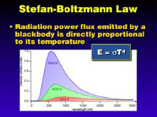 دانلود قانون بولتزمن به دوزبان انگلیسی و فارسی با نمونه بررسی فرمولی این قانون ( Stefan-Boltzmann law )