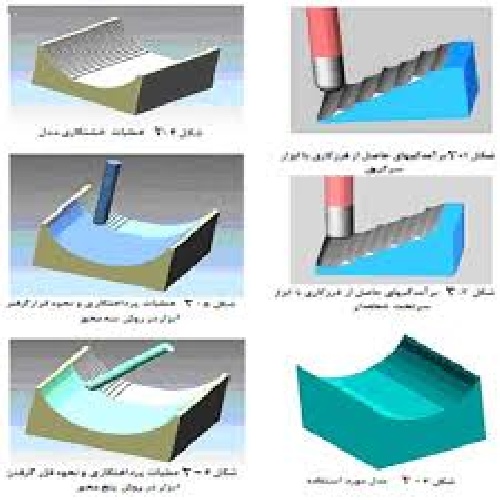 دانلود کارآموزی طراحی فرایند تولید