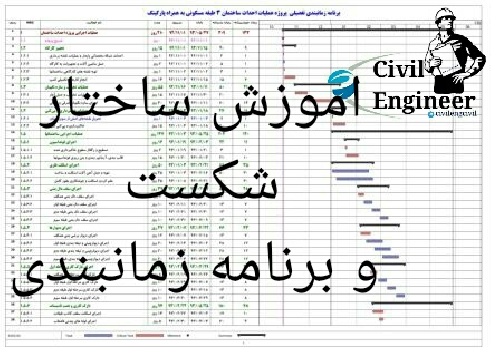 دانلود آموزش ساختار شکست WBS و برنامه زمانبندی با نرم افزار مایکروسافت پروژکت به صورت گام به گام و تصویری