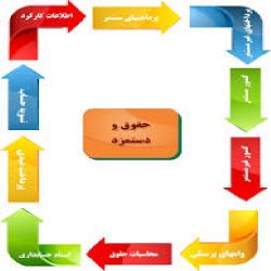 دانلود محاسبه دقیق و آسان حقوق و دستمزد پرسنل در شرکتهای کوچک و بزرگ با استفاده از نرم افزار خیلی سریع ,راحت