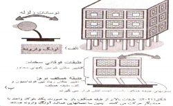دانلود پاورپوینت چگونگی تاثیر زلزله بر روی ساختمان های بتن مسلح