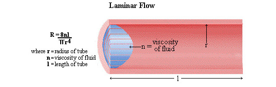 incompressible-viscous-flow-through-pipes